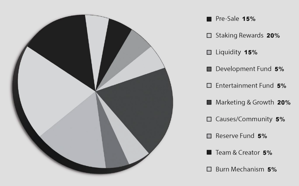 CSVG-TokenomicsPieChart CSVG-TokenomicsPieChart